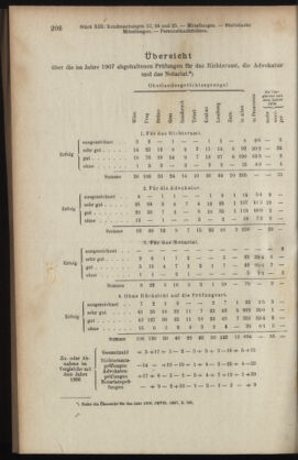 Verordnungsblatt des K.K. Justizministeriums 19080630 Seite: 16