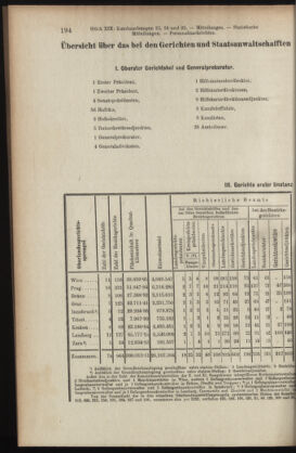 Verordnungsblatt des K.K. Justizministeriums 19080630 Seite: 4