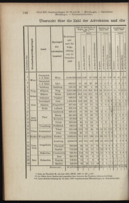 Verordnungsblatt des K.K. Justizministeriums 19080630 Seite: 6