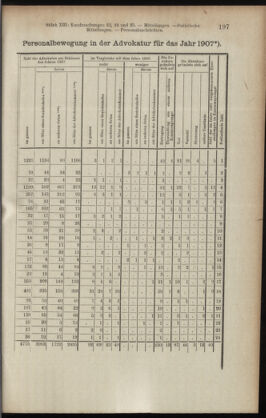 Verordnungsblatt des K.K. Justizministeriums 19080630 Seite: 7