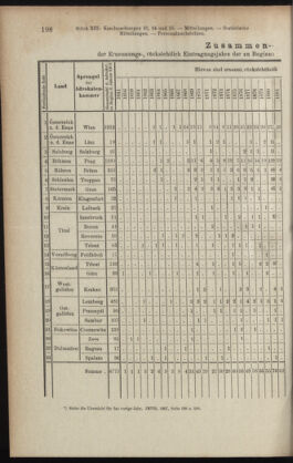 Verordnungsblatt des K.K. Justizministeriums 19080630 Seite: 8