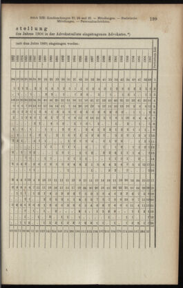 Verordnungsblatt des K.K. Justizministeriums 19080630 Seite: 9