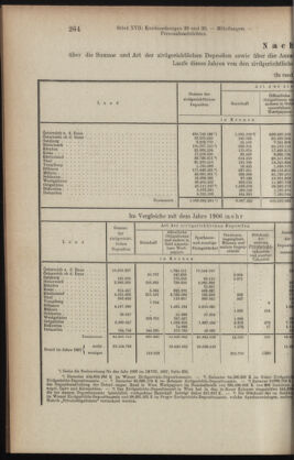 Verordnungsblatt des K.K. Justizministeriums 19080917 Seite: 6