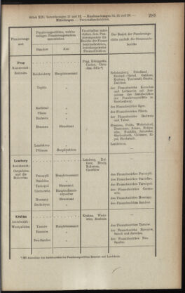 Verordnungsblatt des K.K. Justizministeriums 19081015 Seite: 7