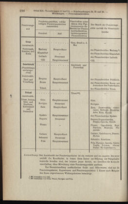 Verordnungsblatt des K.K. Justizministeriums 19081015 Seite: 8