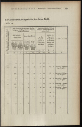 Verordnungsblatt des K.K. Justizministeriums 19081119 Seite: 7