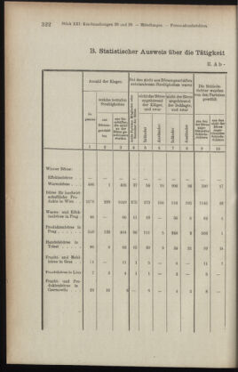 Verordnungsblatt des K.K. Justizministeriums 19081119 Seite: 8