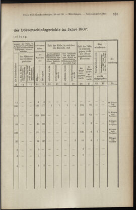 Verordnungsblatt des K.K. Justizministeriums 19081119 Seite: 9