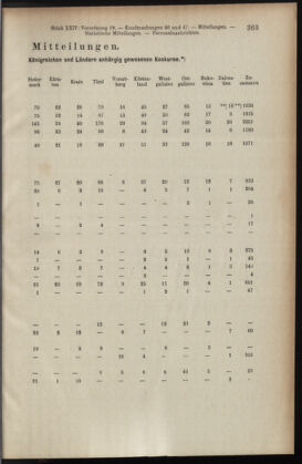 Verordnungsblatt des K.K. Justizministeriums 19081231 Seite: 7