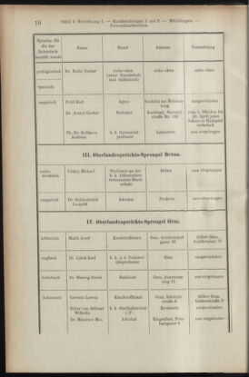 Verordnungsblatt des K.K. Justizministeriums 19090115 Seite: 10