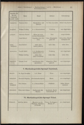 Verordnungsblatt des K.K. Justizministeriums 19090115 Seite: 11