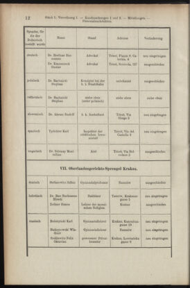 Verordnungsblatt des K.K. Justizministeriums 19090115 Seite: 12