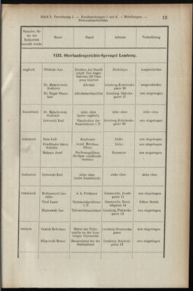 Verordnungsblatt des K.K. Justizministeriums 19090115 Seite: 13