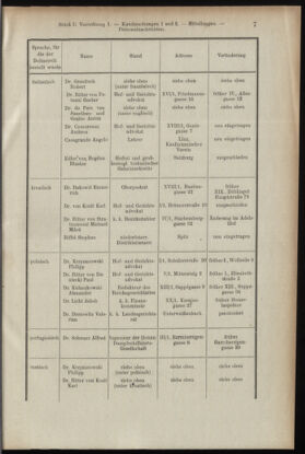 Verordnungsblatt des K.K. Justizministeriums 19090115 Seite: 7