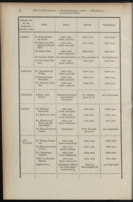 Verordnungsblatt des K.K. Justizministeriums 19090115 Seite: 8