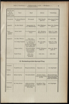 Verordnungsblatt des K.K. Justizministeriums 19090115 Seite: 9