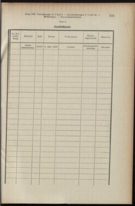 Verordnungsblatt des K.K. Justizministeriums 19090503 Seite: 5