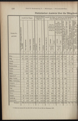 Verordnungsblatt des K.K. Justizministeriums 19090519 Seite: 6