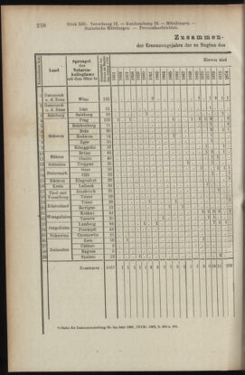 Verordnungsblatt des K.K. Justizministeriums 19090710 Seite: 10