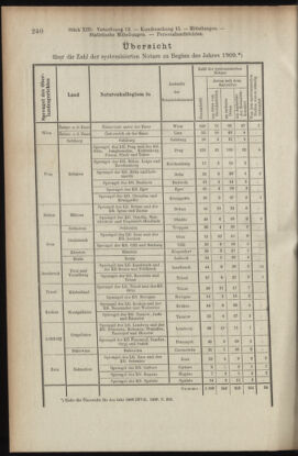 Verordnungsblatt des K.K. Justizministeriums 19090710 Seite: 12