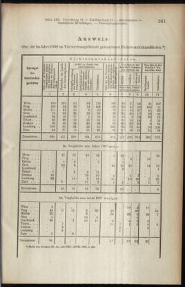 Verordnungsblatt des K.K. Justizministeriums 19090710 Seite: 13