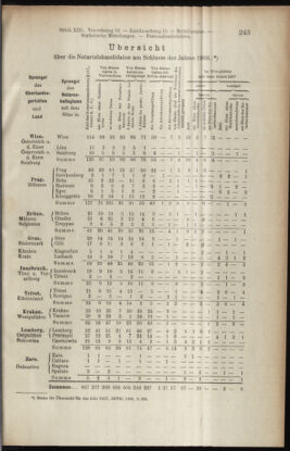 Verordnungsblatt des K.K. Justizministeriums 19090710 Seite: 15