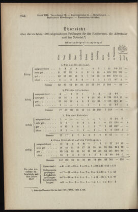 Verordnungsblatt des K.K. Justizministeriums 19090710 Seite: 16