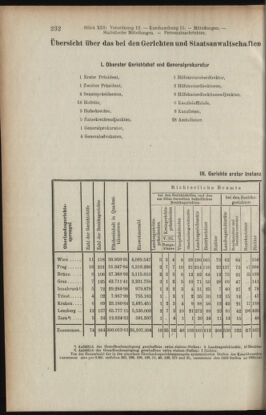 Verordnungsblatt des K.K. Justizministeriums 19090710 Seite: 4