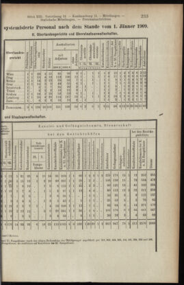 Verordnungsblatt des K.K. Justizministeriums 19090710 Seite: 5