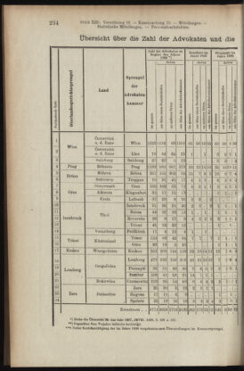 Verordnungsblatt des K.K. Justizministeriums 19090710 Seite: 6