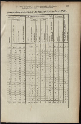 Verordnungsblatt des K.K. Justizministeriums 19090710 Seite: 7