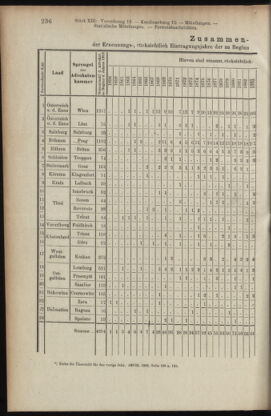 Verordnungsblatt des K.K. Justizministeriums 19090710 Seite: 8