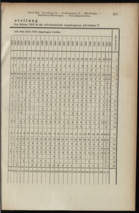 Verordnungsblatt des K.K. Justizministeriums 19090710 Seite: 9