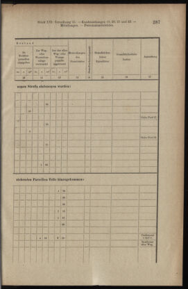 Verordnungsblatt des K.K. Justizministeriums 19090831 Seite: 21