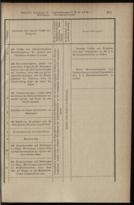 Verordnungsblatt des K.K. Justizministeriums 19090831 Seite: 5