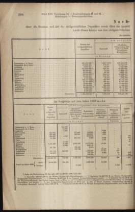 Verordnungsblatt des K.K. Justizministeriums 19090916 Seite: 10