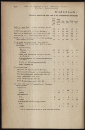 Verordnungsblatt des K.K. Justizministeriums 19091231 Seite: 8