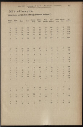 Verordnungsblatt des K.K. Justizministeriums 19091231 Seite: 9