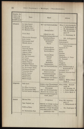 Verordnungsblatt des K.K. Justizministeriums 19100119 Seite: 32