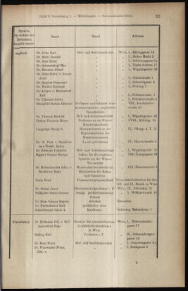 Verordnungsblatt des K.K. Justizministeriums 19100119 Seite: 33