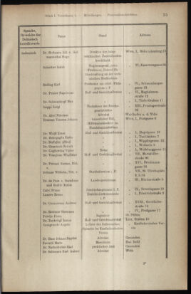 Verordnungsblatt des K.K. Justizministeriums 19100119 Seite: 35