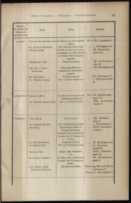 Verordnungsblatt des K.K. Justizministeriums 19100119 Seite: 37