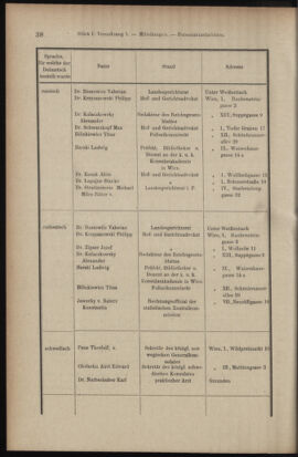 Verordnungsblatt des K.K. Justizministeriums 19100119 Seite: 38