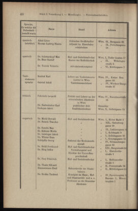 Verordnungsblatt des K.K. Justizministeriums 19100119 Seite: 40