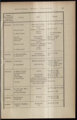 Verordnungsblatt des K.K. Justizministeriums 19100119 Seite: 43