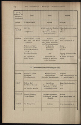 Verordnungsblatt des K.K. Justizministeriums 19100119 Seite: 46