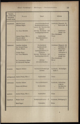 Verordnungsblatt des K.K. Justizministeriums 19100119 Seite: 49