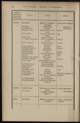 Verordnungsblatt des K.K. Justizministeriums 19100119 Seite: 54