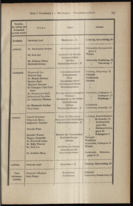 Verordnungsblatt des K.K. Justizministeriums 19100119 Seite: 55