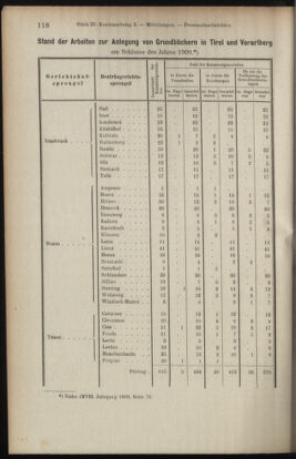 Verordnungsblatt des K.K. Justizministeriums 19100217 Seite: 8